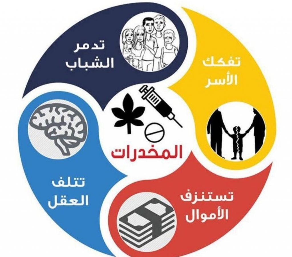 Course Image مكافحة المخدرات 